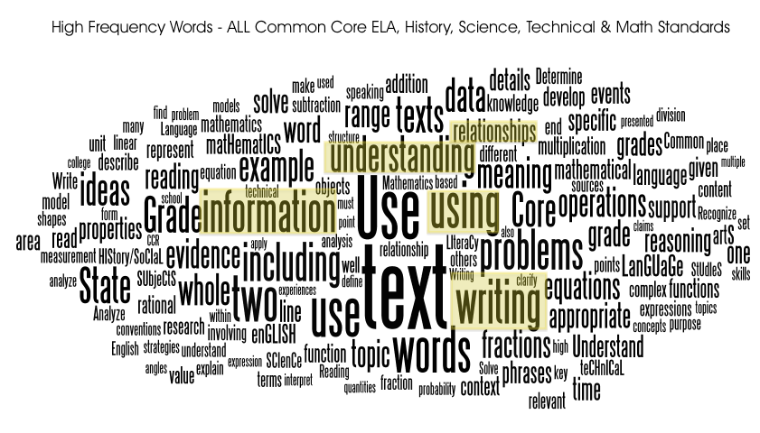 commoncore ALL